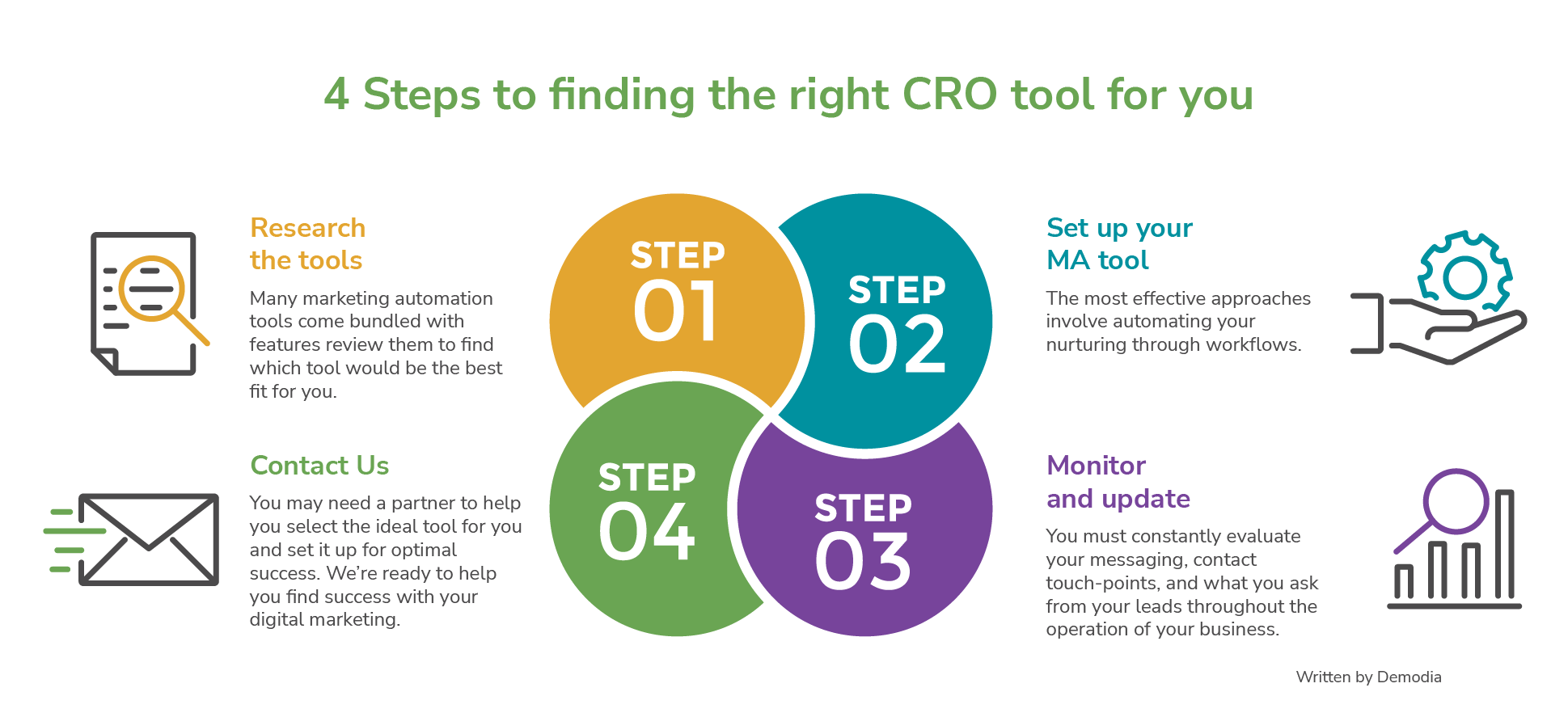 4-Steps-to-finding-the-right-CRO-tool-for-you