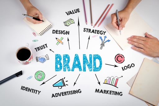 Your Brand Identity Checklist