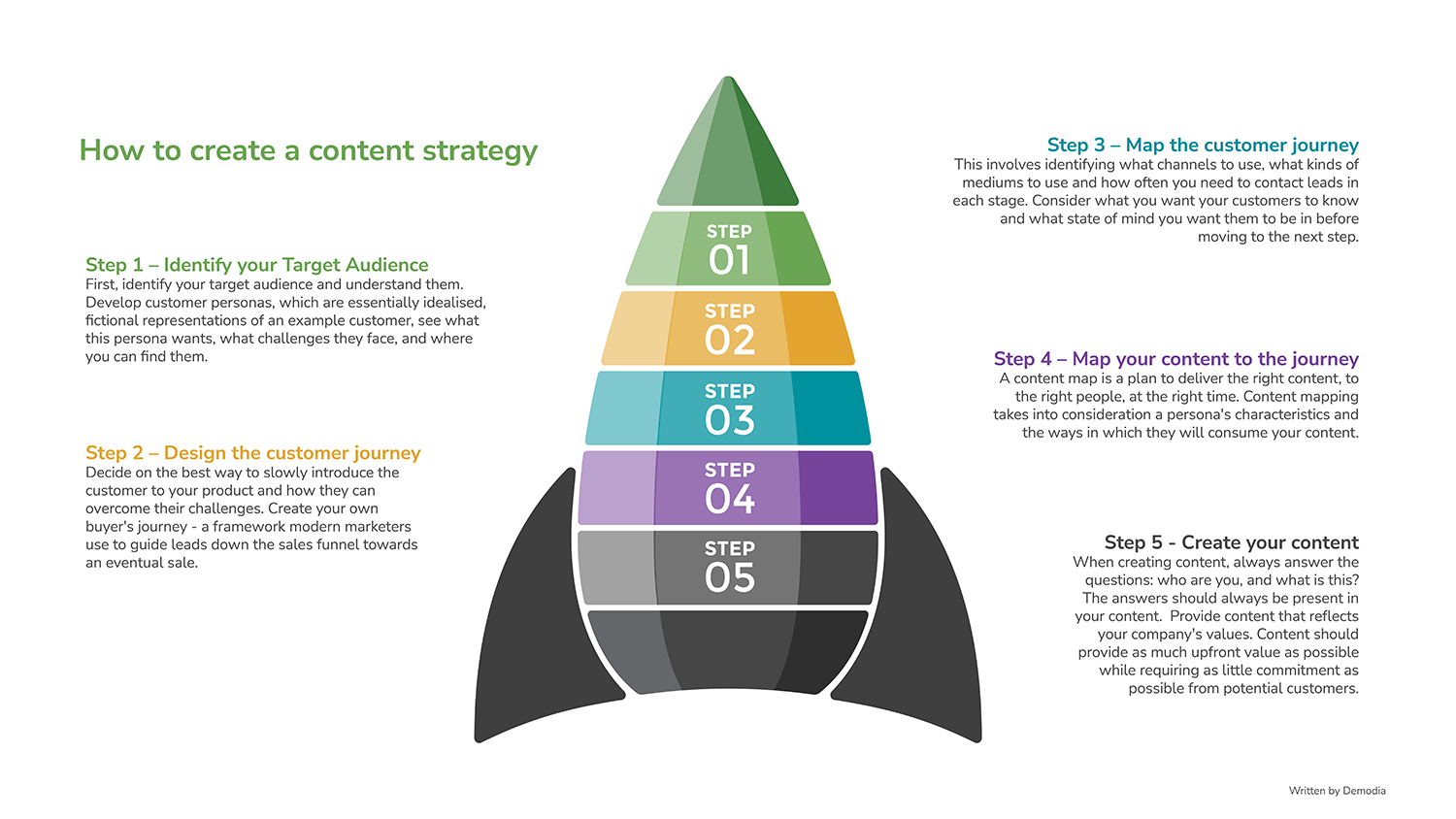 Content Strategy Agency