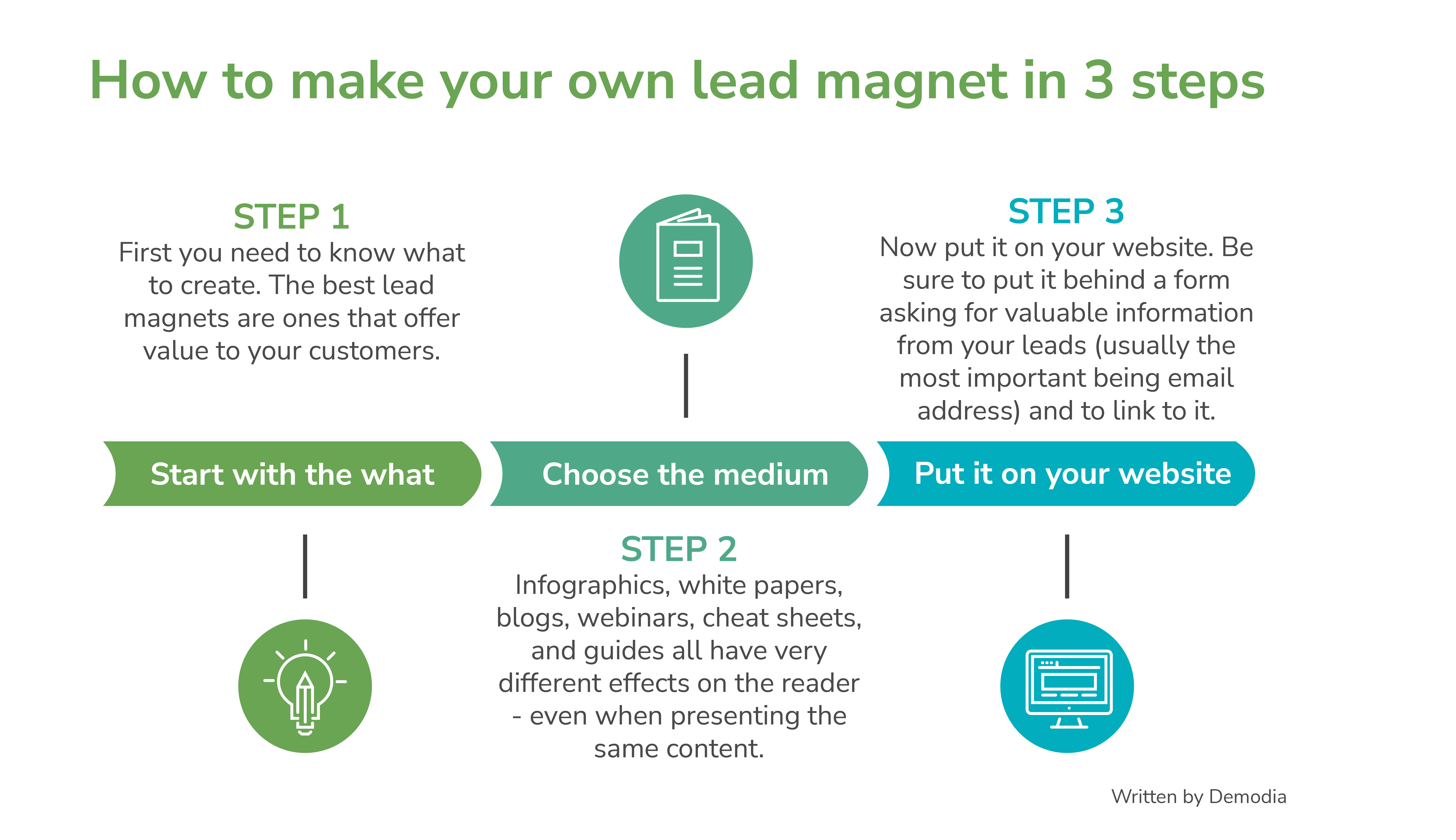 lead-magnet-in-3-steps-demodia