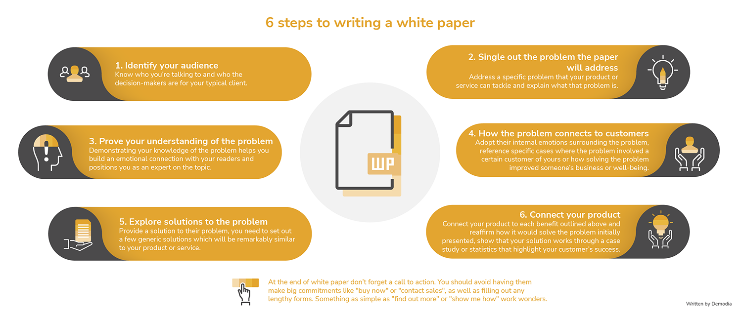 demodia-6-steps-to-writing-a-white-paper-infopraph