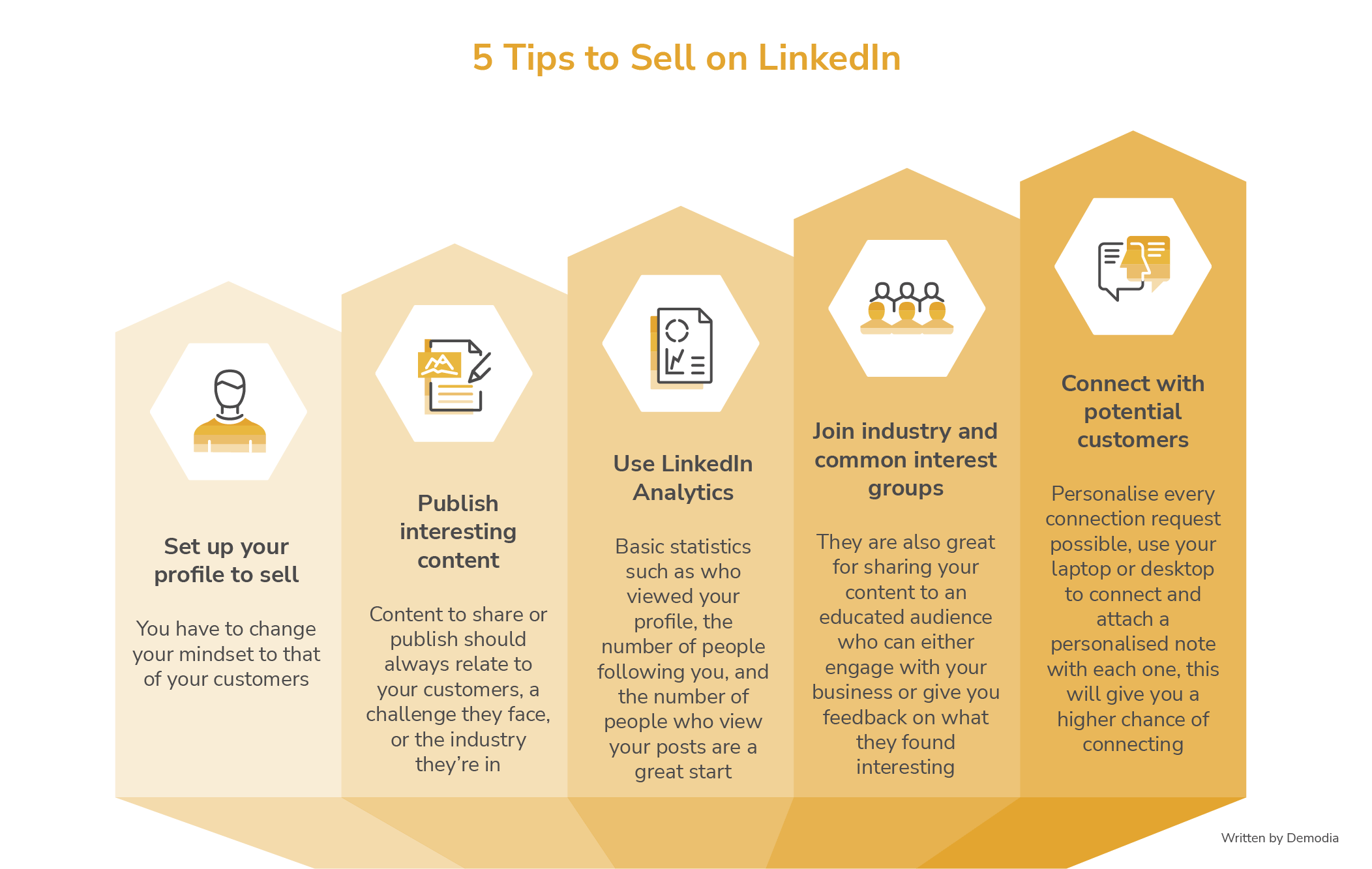 How to sell using LinkedIn | Demodia