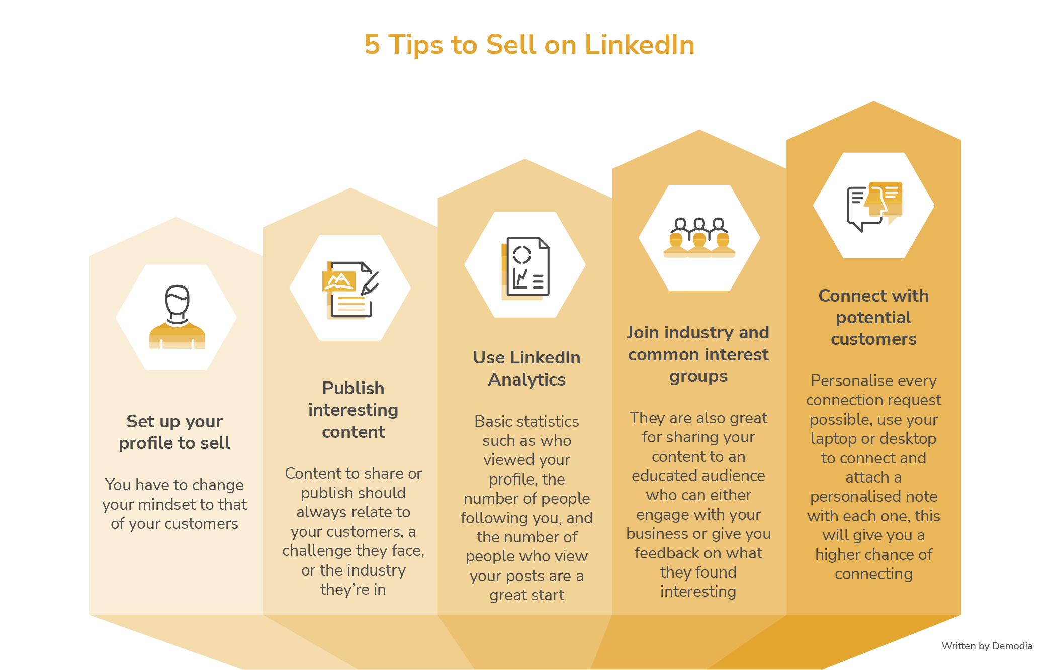 demodia-tips-to-sell-on-linkedIn-infograph