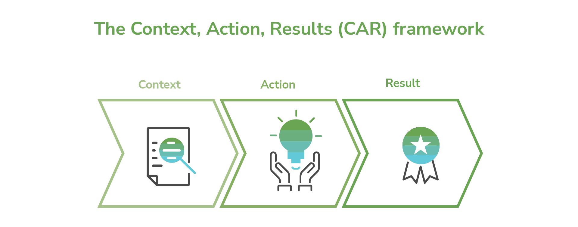 content-action-result-car-storytelling-framework-b2b
