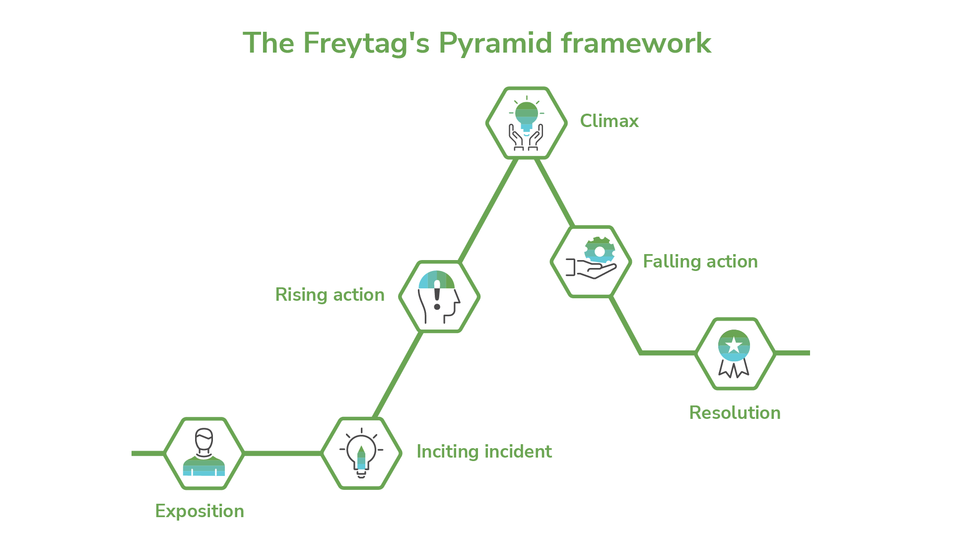 freytag-pyramid-storytelling-framework-b2b
