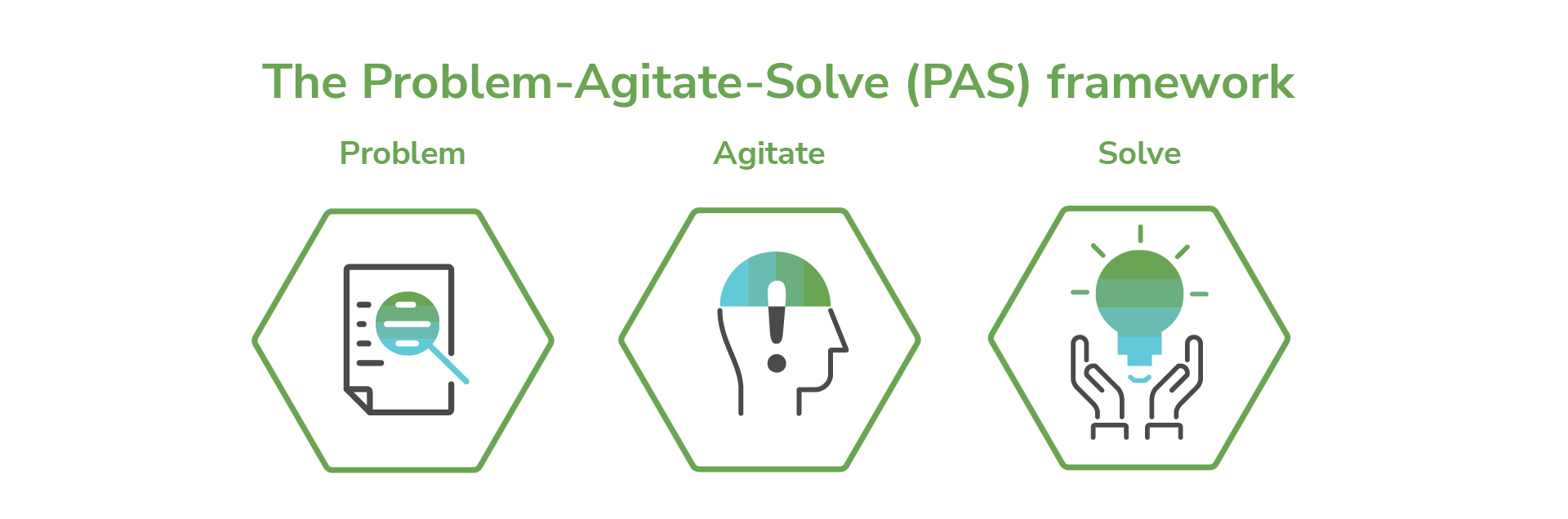 problem-agitate-solve-pas-storytelling-framework-b2b